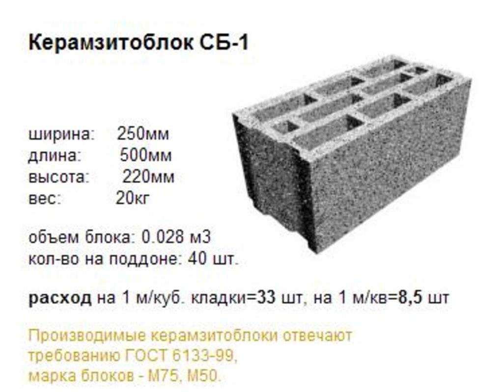 Шлакоблок (64 фото): минусы и плюсы шлакоблочного кирпича