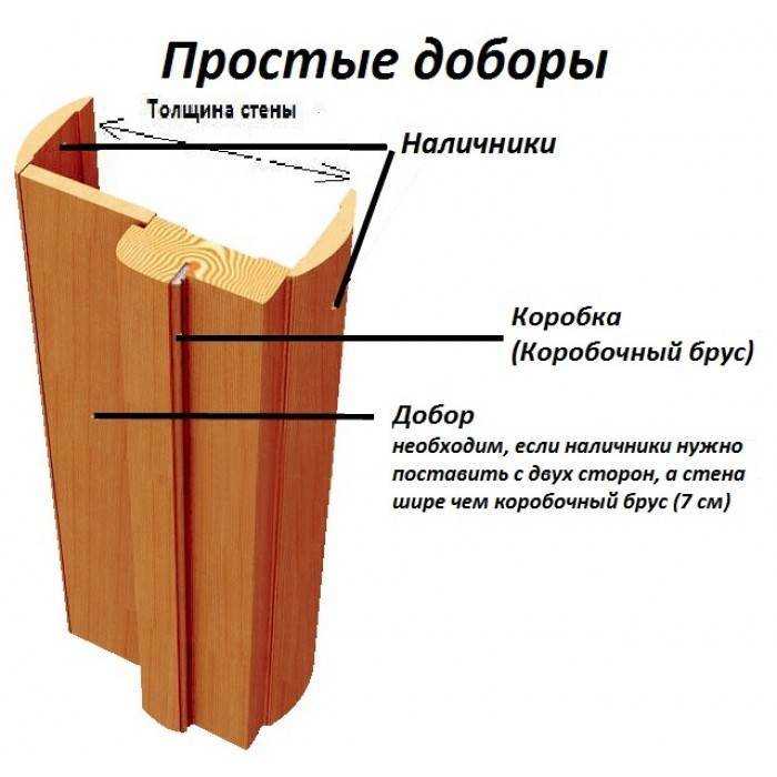 Устанавливаем доборы для межкомнатных дверей своими руками - подробная инструкция с фото и видео