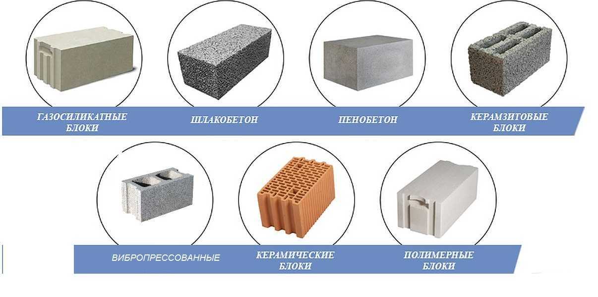 Толщина стены из газобетонных блоков для дома: какая оптимальная, минимальная толщина, без утепления.