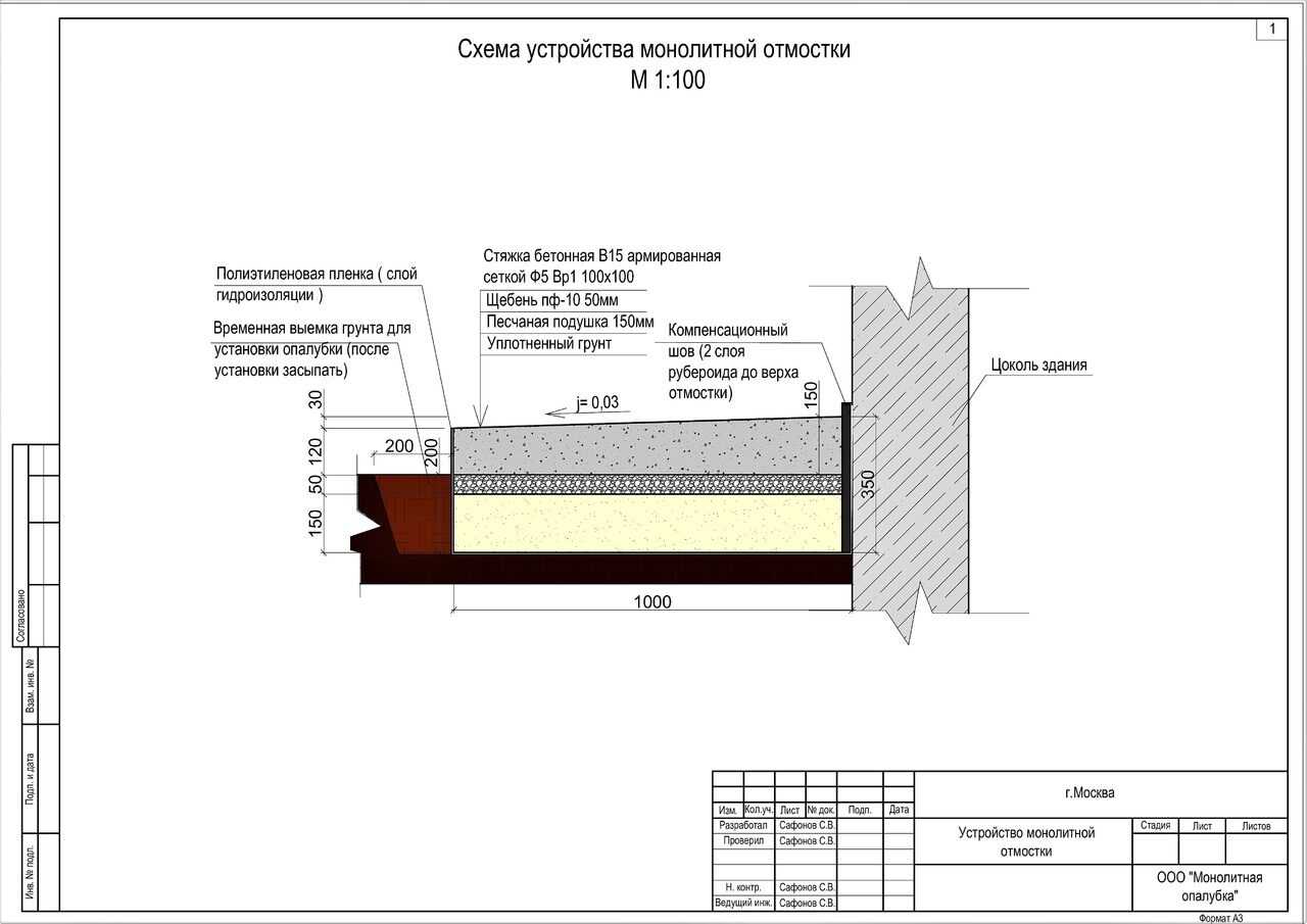 Ремонт бетонной отмостки - своими руками