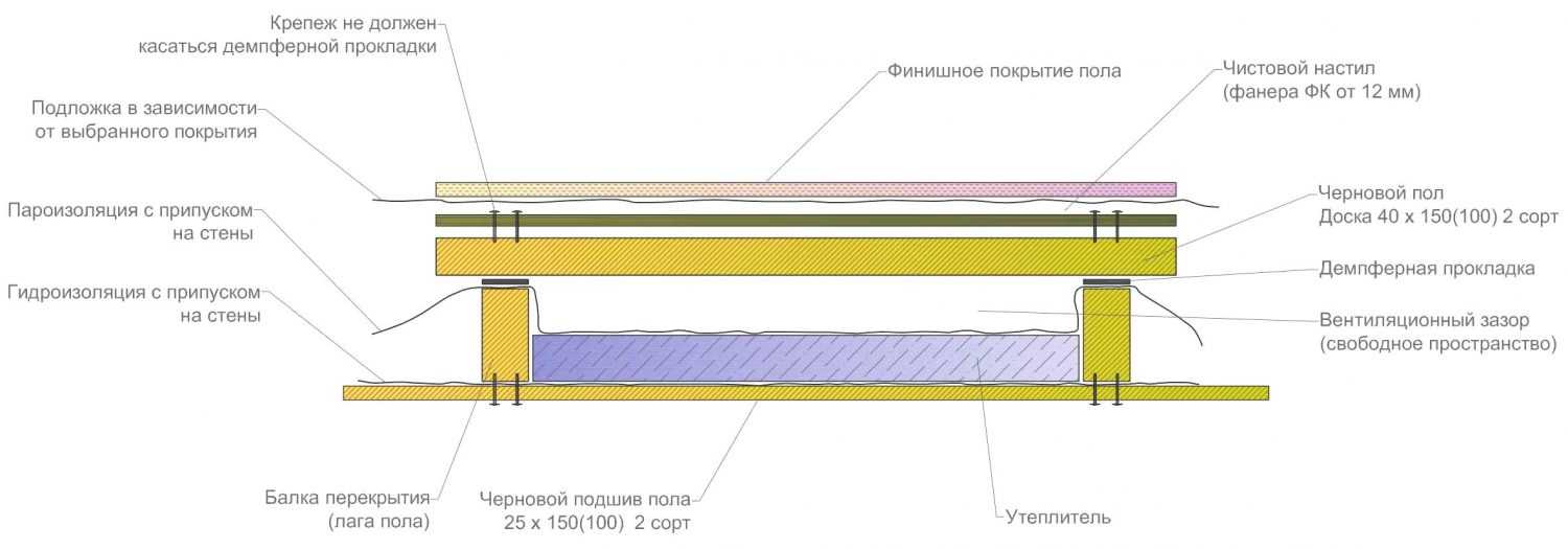 Нормы шумоизоляции в многоквартирном доме снип