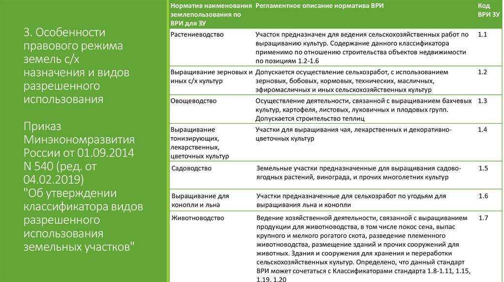 Категории земель: виды и классификация земельных участков в рф
категории земель: виды и классификация земельных участков в рф