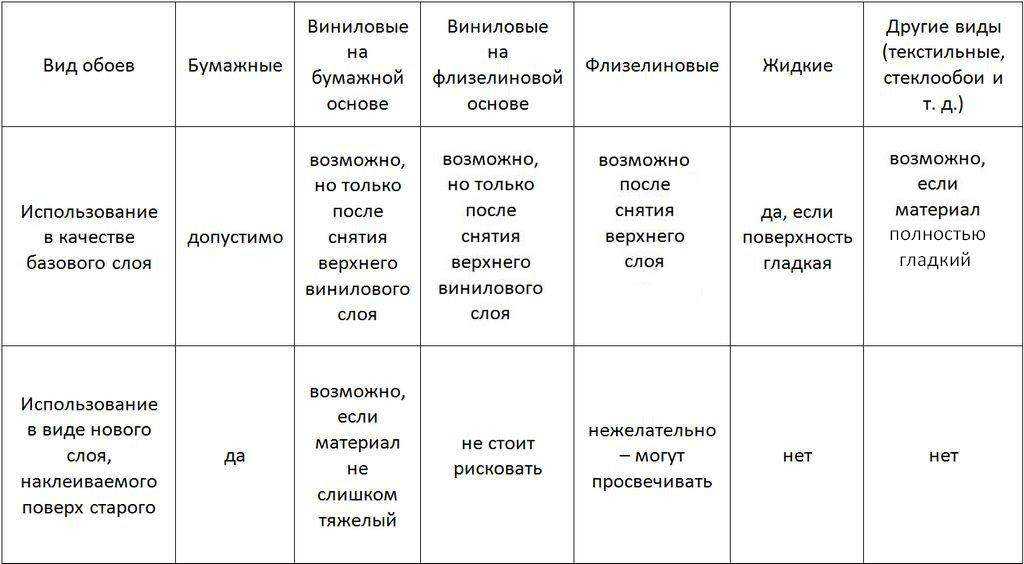 Стеклохолст паутинка - что это такое. как клеить стеклохолст малярный