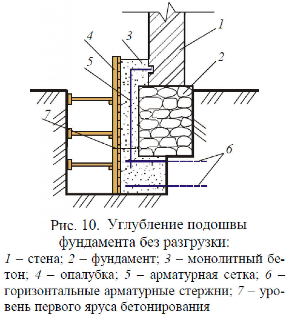 Усиление фундамента частного дома - возможные способы