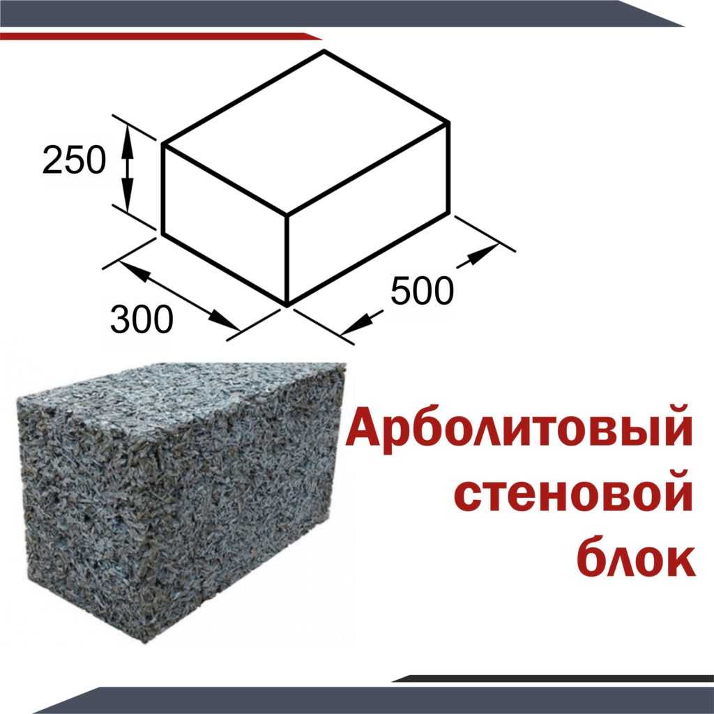 Размеры арболитовых блоков: для наружных и внутренних стен и перегородок, стандарты и типы изделий
