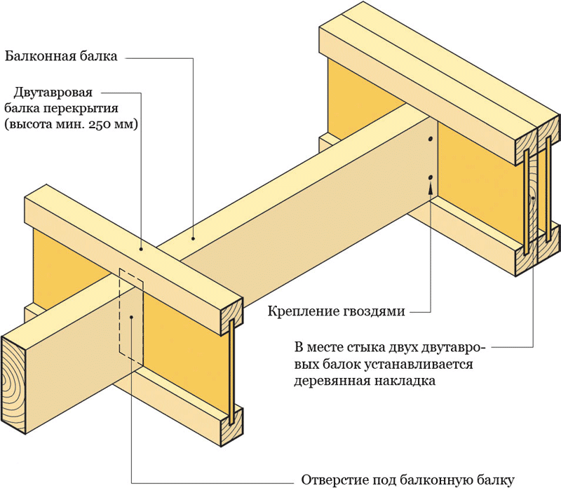 Балка двутавровая - размеры и вес: металлические и деревянные, преимущества и недостатки
