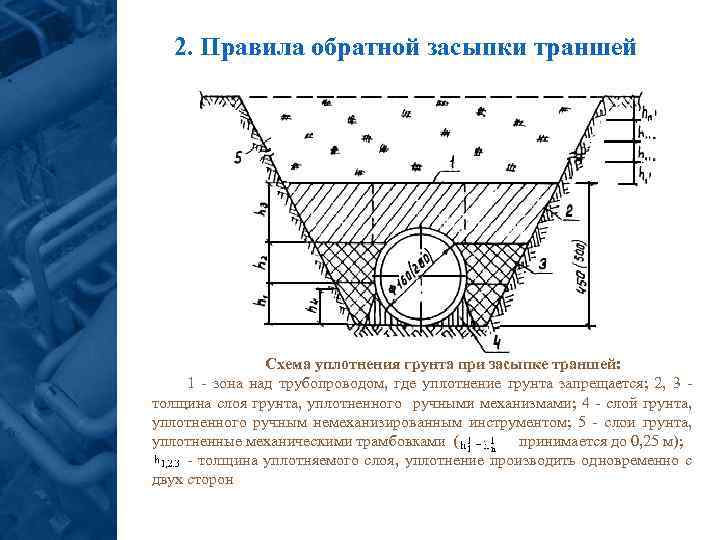 Технология и способы обратной засыпки траншеи