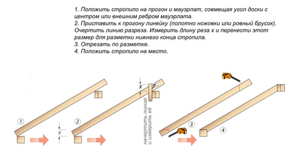 Онлайн калькулятор расчета односкатной крыши, угла наклона ската и количества обрешетки