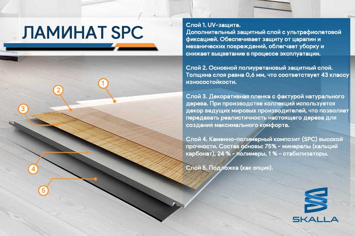 Spc: напольное покрытие нового поколения