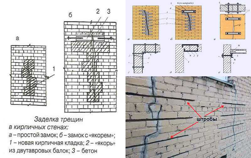 Ремонт швов кирпичной кладки фасада: дефекты и их причины, материалы и инструменты для реставрации, технология проведения ремонтных работ, стоимость