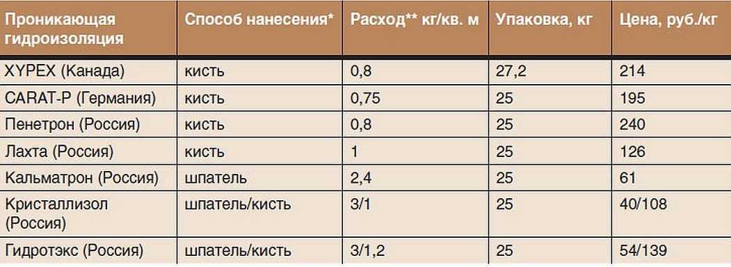 Смета на фальцевую кровлю