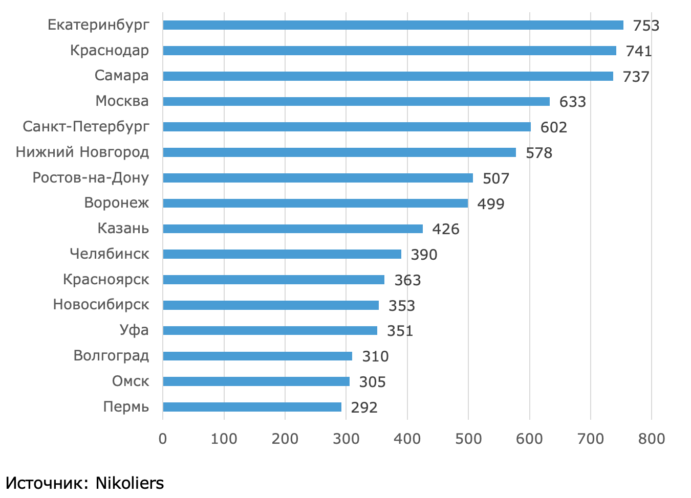 Какой профиль для пластиковые окна выбрать? виды и производители- компании +видео