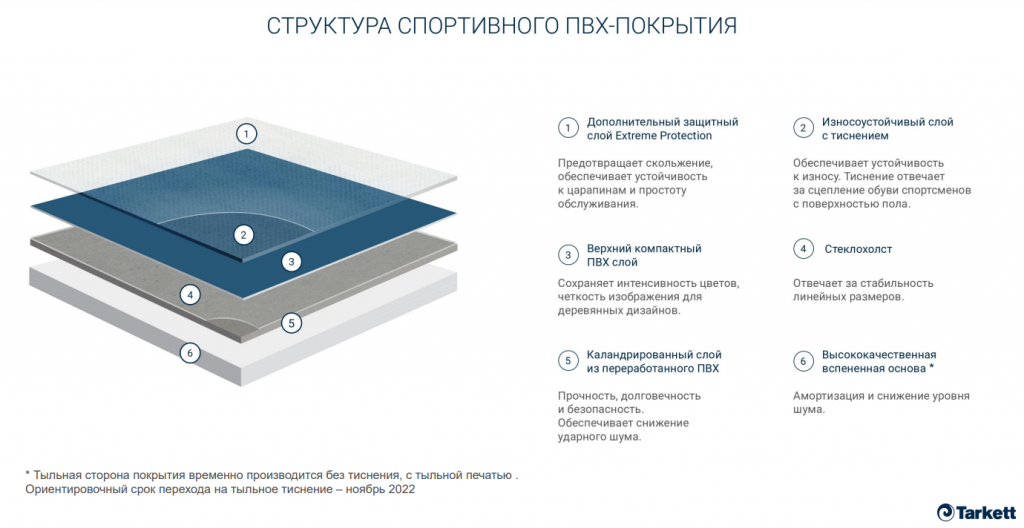 Таркетт или комитекс что лучше. как правильно выбрать линолеум и какой будет лучше