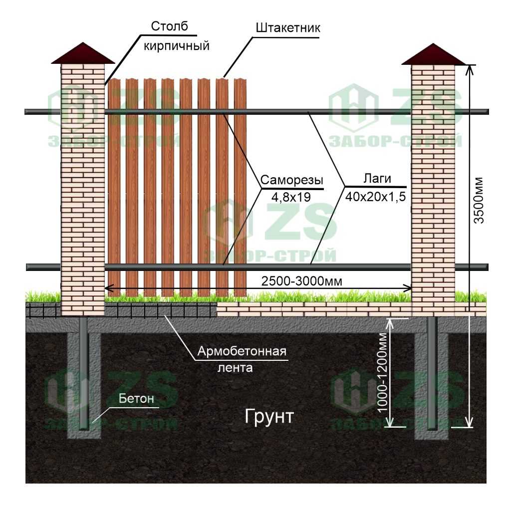 Инструкция по возведению фундамента под забор со столбами из кирпича - cemgid.ru - бетон, цемент, фундамент, армирование, арматура