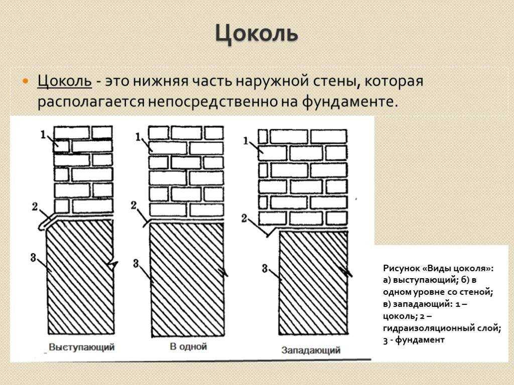Цокольный этаж в частном доме. плюсы и минусы цоколей в коттеджах