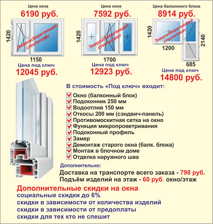 Из чего складывается стоимость пластикового окна? азбука oknazavr.ru.