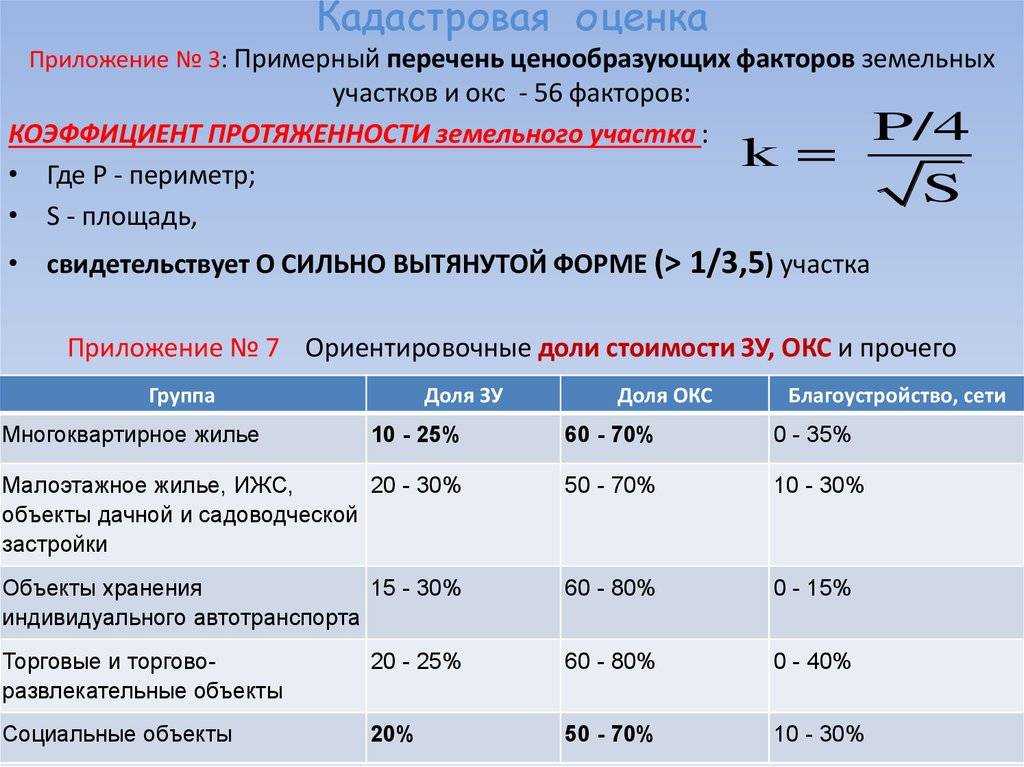 Как узнать кадастровую стоимость одной сотки земли