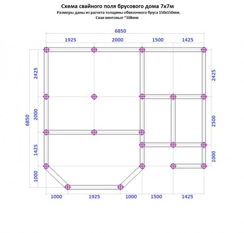 Как сделать столбчатый фундамент для каркасного дома