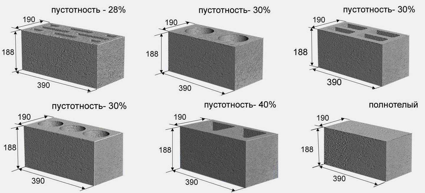 Характеристики шлакоблоков: размеры, вес, теплопроводность, гост, а также плюсы и минусы и отзывы