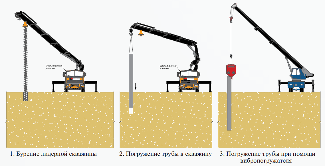 Лидерное бурение скважин для монтажа свай