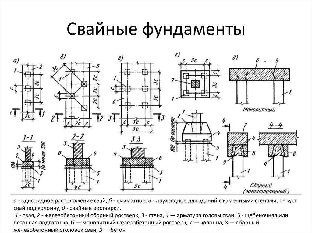 Свайно-ростверковый фундамент: все плюсы и минусы технологии