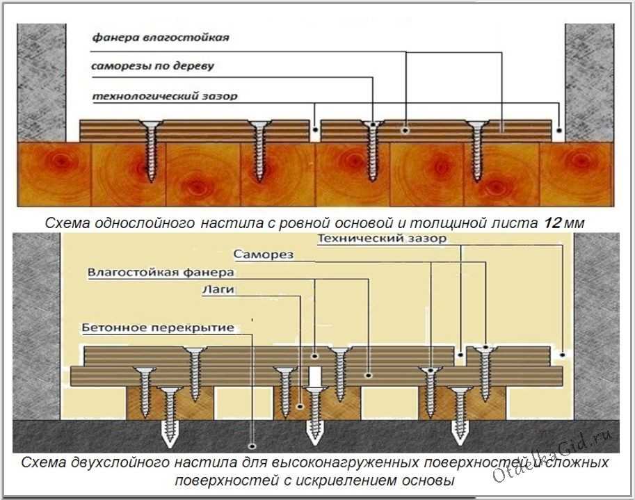 Фанера на пол толщина на бетонный пол. подготовка поверхности и выбор материала | хитрости ремонта