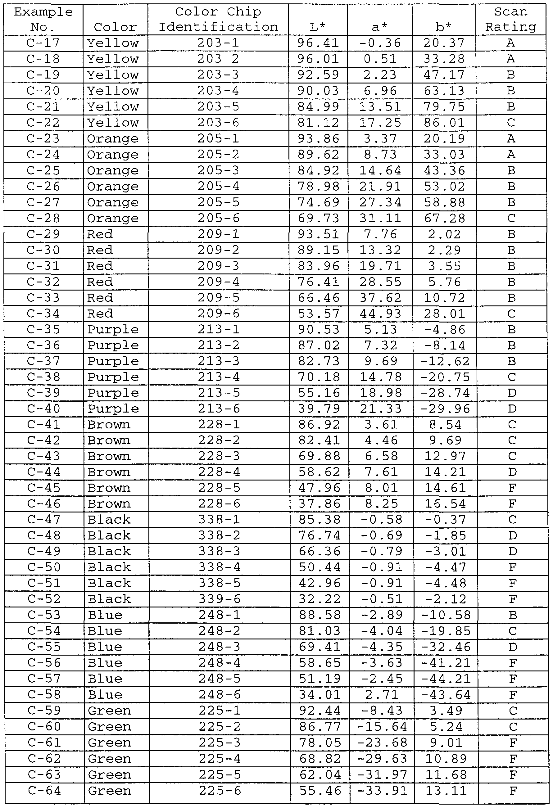 Гост 12504-80 панели стеновые внутренние бетонные и железобетонные для жилых и общественных зданий