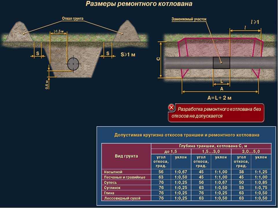 Как посчитать объем котлована