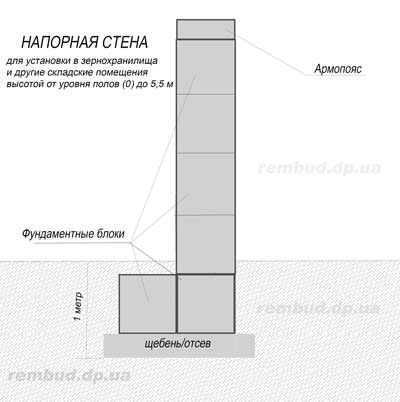 Подпорная стена из блоков фбс: требования, какой материал подойдет, расходники и инструменты для строительства, инструкция по возведению