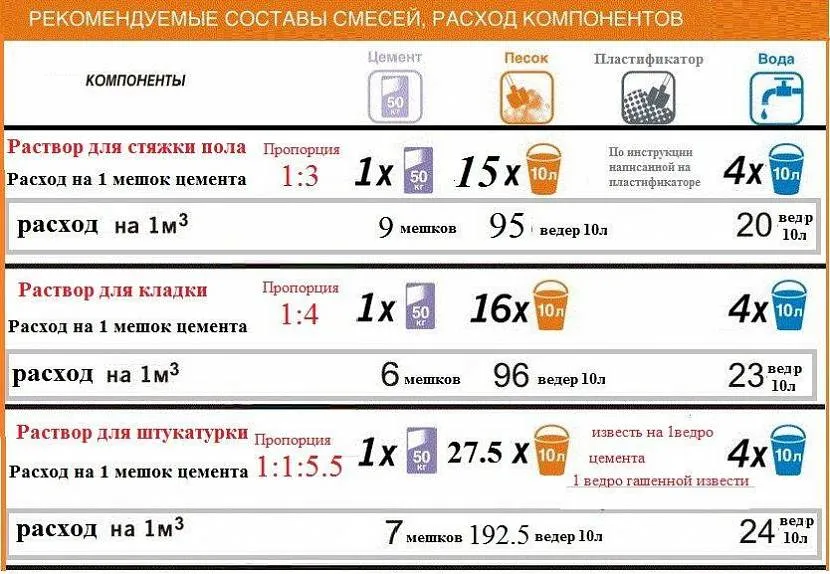 Как правильно залить теплый водяной пол - виды стяжки, чем заливать