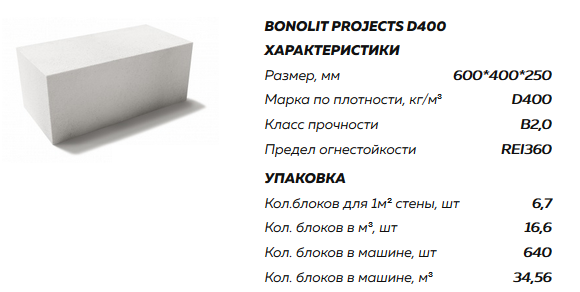 Газобетонные блоки - технические характеристики