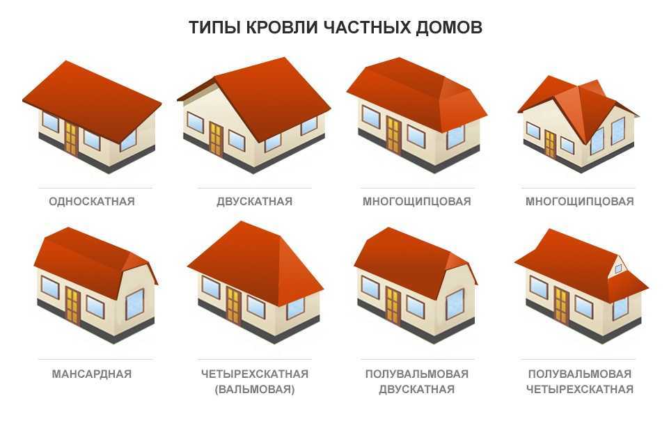 Мансарды. виды мансардных крыш. какую конструкцию лучше выбрать?