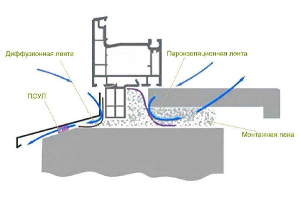 Как установить металлический отлив на металлопластиковое окно своими руками