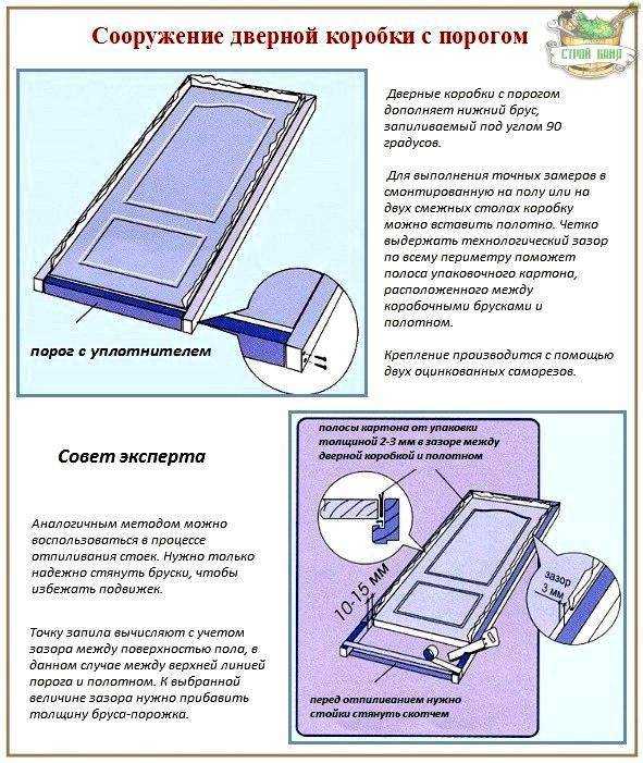 Как собрать дверную коробку межкомнатной двери и установить