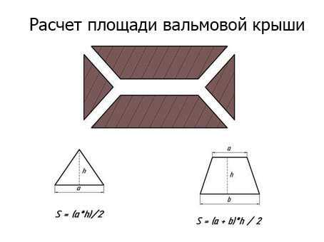 Калькулятор вальмовой крыши: правила расчетов