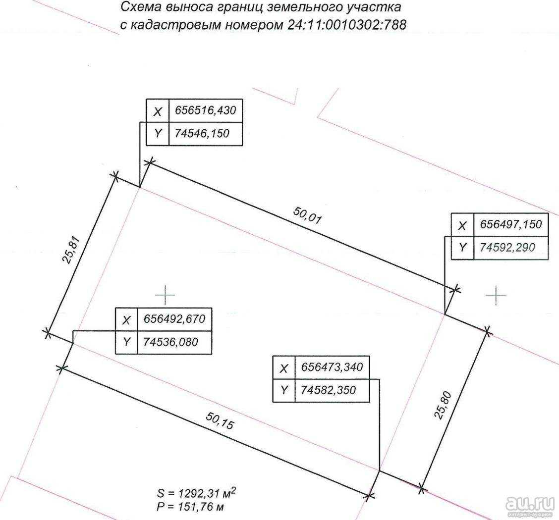 Споры о границах земельного участка: как правильно определить границы