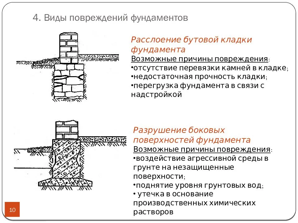 Ремонт фундамента деревянного дома – от устранения трещин, до полной замены | онлайн-журнал о ремонте и дизайне