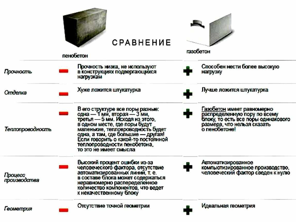 Строительство стен дома из пеноблока: толщина, расчет   строительство домов и конструкций из пеноблоков