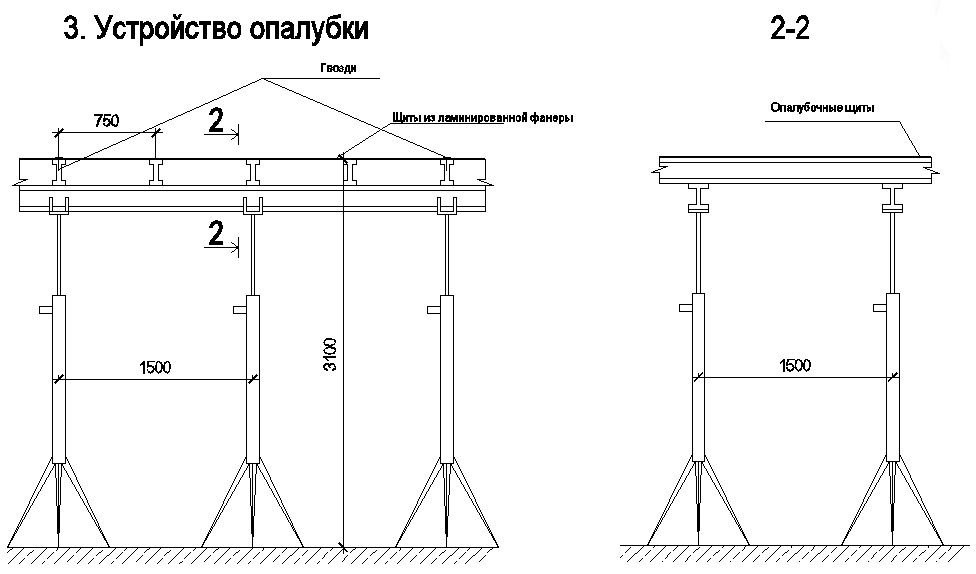 Опалубка фундамента, стен, колонн, перекрытий, балок