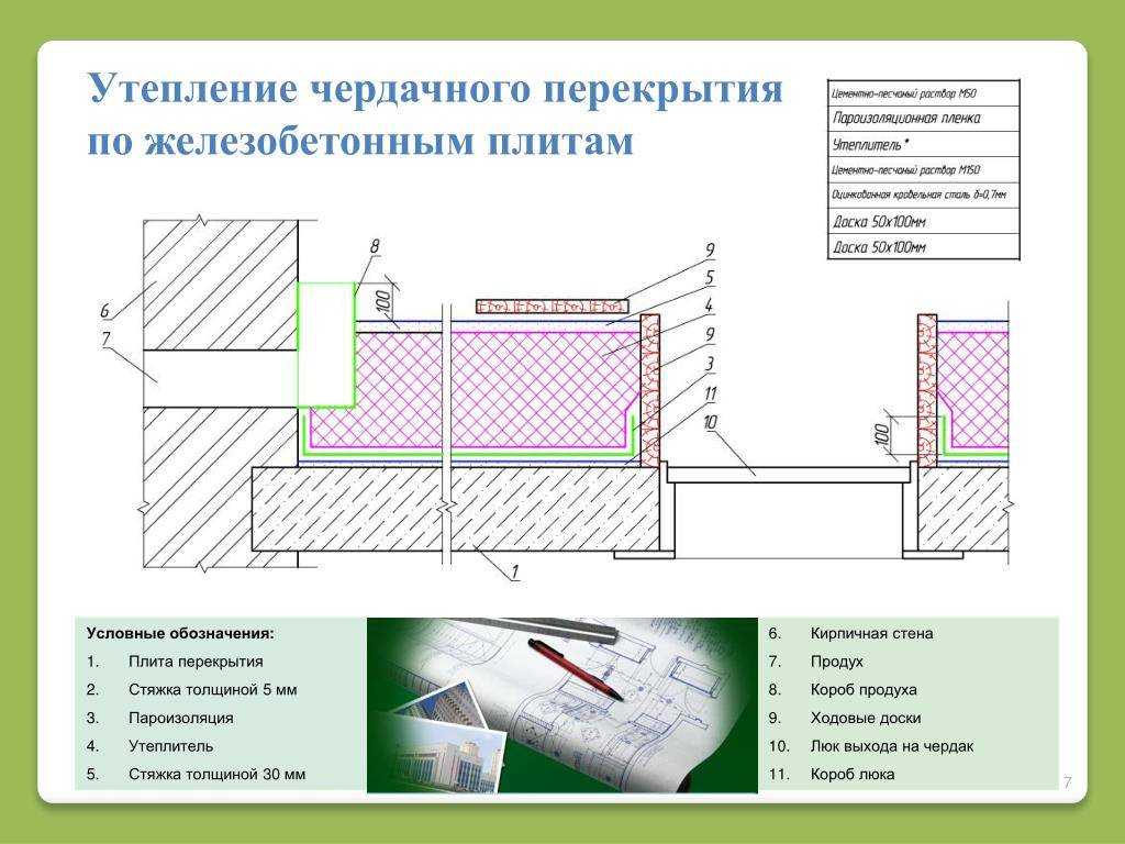 Статья об утеплении чердачного перекрытия минватой по деревянным балкам и железобетонной плите Узнайте о требованиях для холодного и теплого помещения, в том числе, к толщине Дано описание базальтового и других видов материала, а также схема укладки