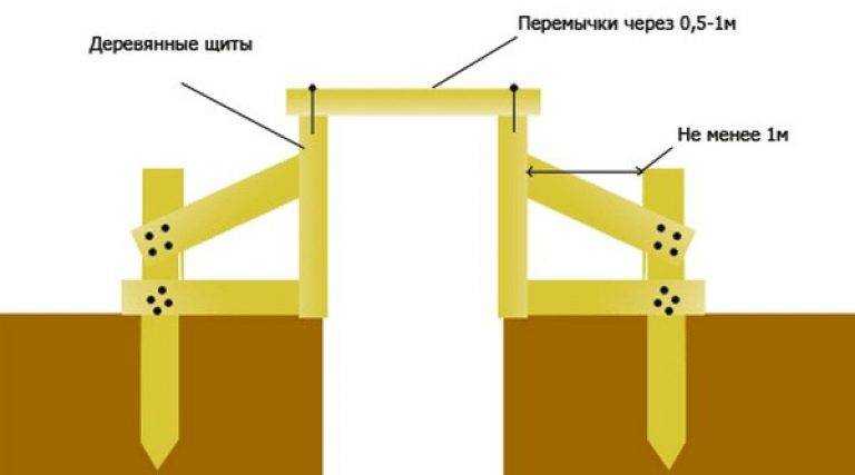 Фундамент плита (плитный) - технология строительства