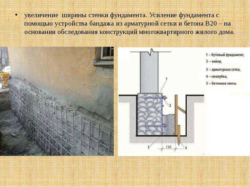 Усиление фундамента частного дома - возможные способы