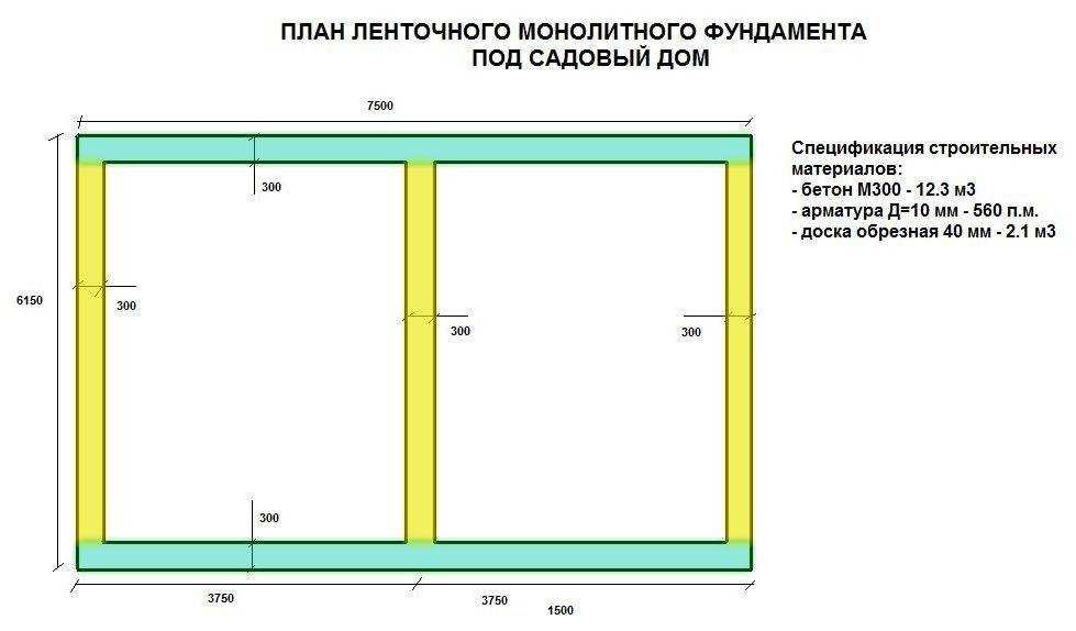 Фундамент для дома из пеноблоков. расчет фундамента. пошаговое руководство