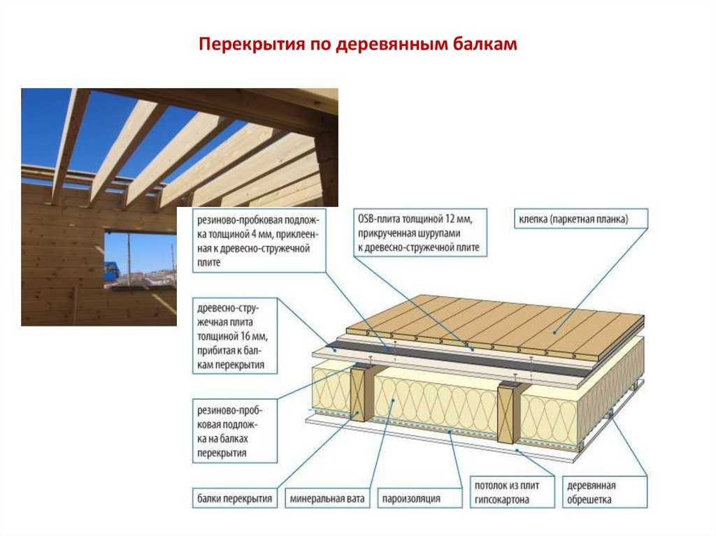 Плоская крыша по деревянным балкам: варианты конструкций и особенности их устройства. каркасный дом с плоской крышей – свежие тенденции в строительстве