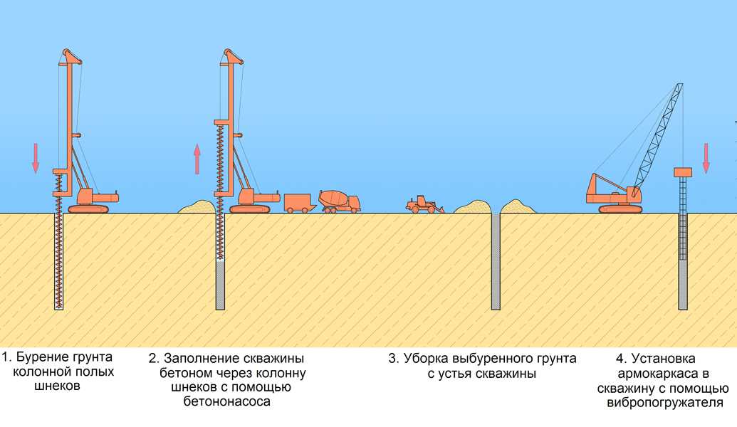 Лидерная скважина: преимущества и недостатки
лидерное бурение скважин: преимущества и недостатки
