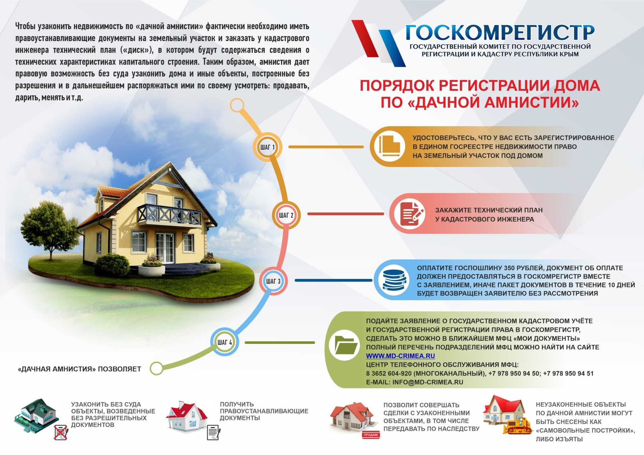Приватизация земельного участка под частным домом
приватизация земельного участка под частным домом
