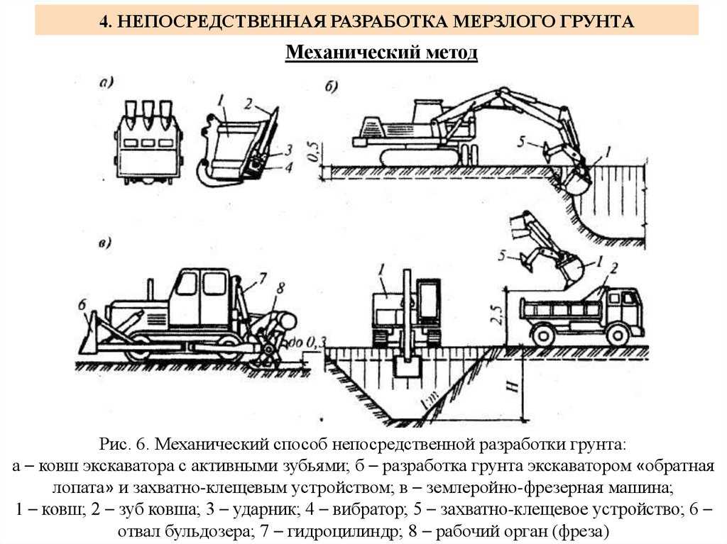 Трактор для канализации