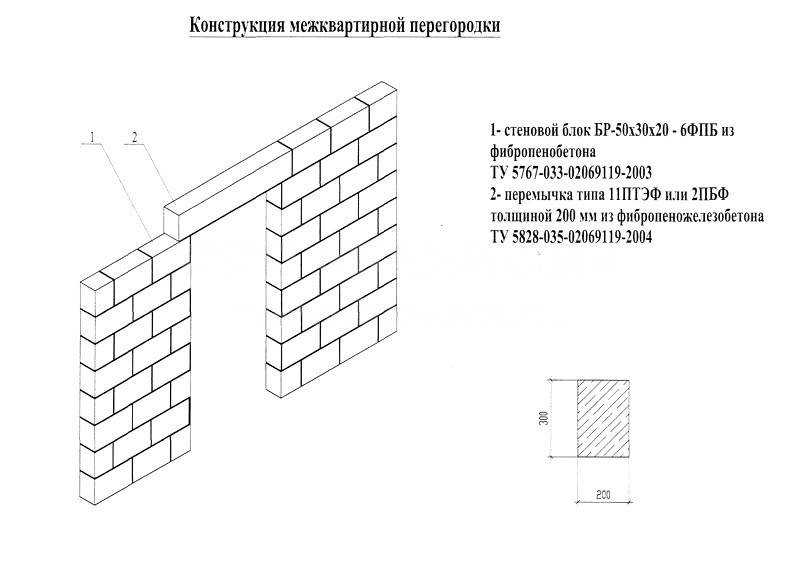 Перегородки из газобетонных блоков: кладка, монтаж, размеры