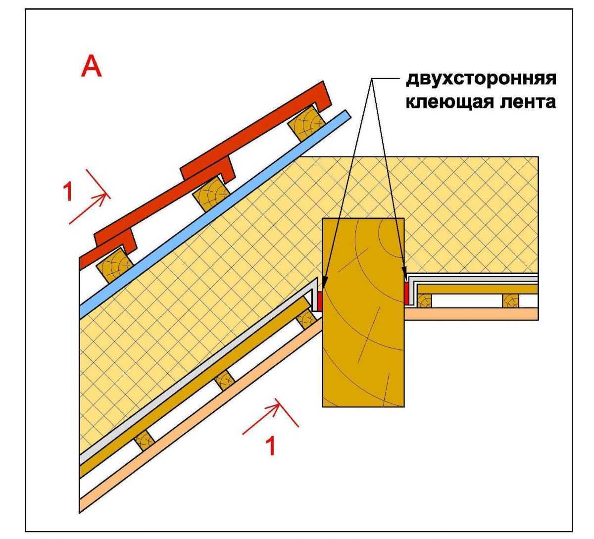 Пароизоляция для крыши: какую выбрать, технология монтажа