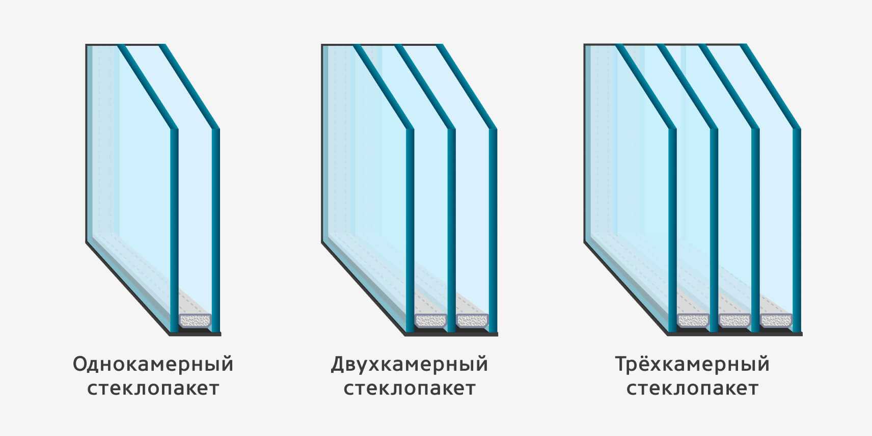 Как определить профиль пластикового окна - мастерсам